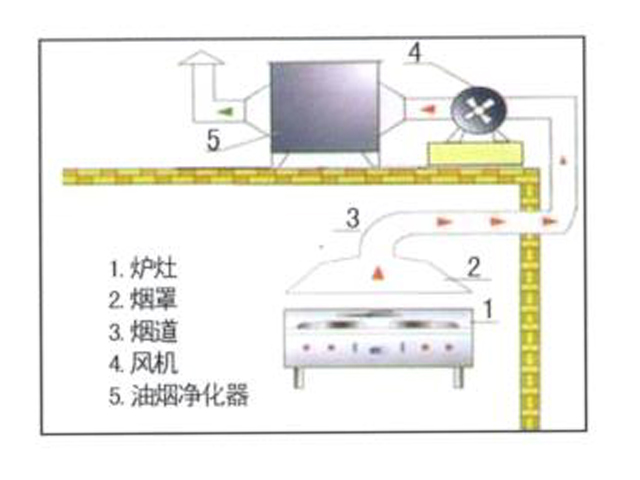 饭店厨房排烟系统安装设计图