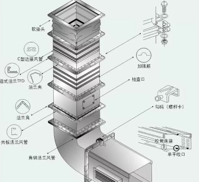 厨房抽排系统设计