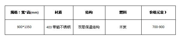 小型烤鸭炉规格与报价