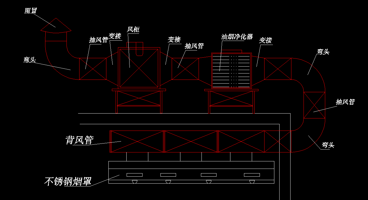 饭店厨房排烟系统