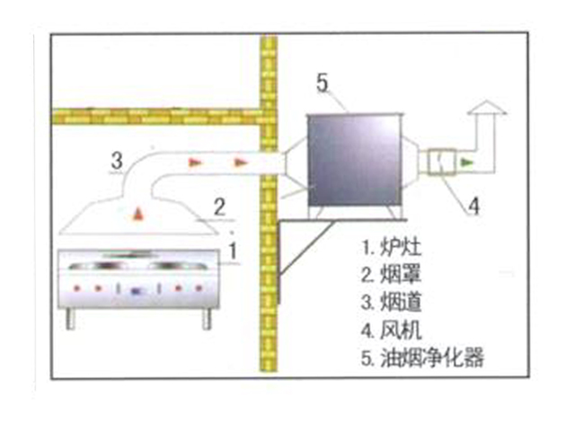 饭店厨房排烟系统安装设计图