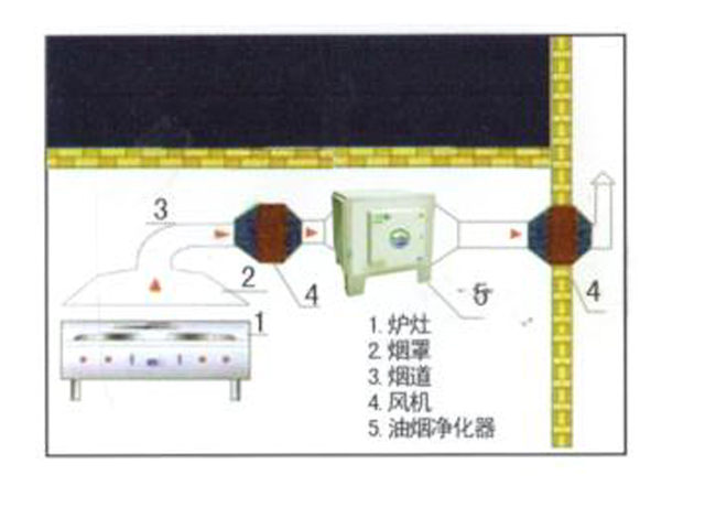 饭店厨房排烟系统安装设计图