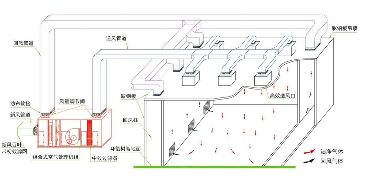 成都酒店厨房设计公司组织气流设计