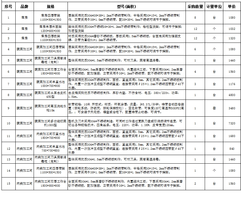 食堂厨房设备报价清单