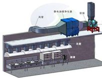 成都不锈钢厨具厂教你解决厨房排风问题