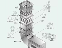 成都大型厨房设备制造厂教你厨房抽排系统设备数据应该怎么计算