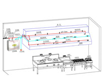 成都幼儿园厨房设备厂家告诉你安装灭火系统需要注意哪些情况