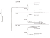 商用厨具生产厂家为你介绍商用厨房供电系统概况