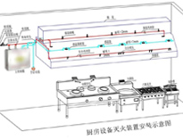 食堂厨房设备厂家给你介绍商用厨房设计需要考虑什么