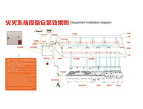 成都餐厨设备公司告诉你商用厨房灭火设备工作原理