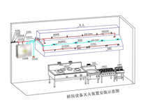 学校食堂厨房设备厂家告诉你如何设计厨房灭火系统