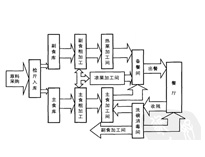 成都食堂厨房设备厂家和你聊聊厨房工作流程的事